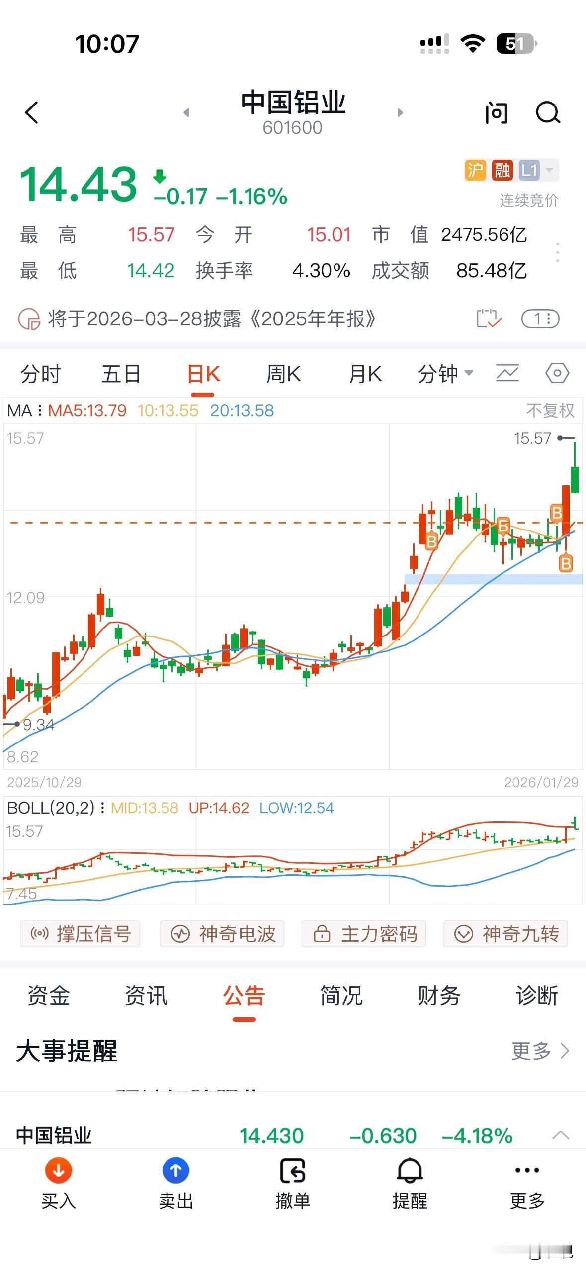 中国铝业很明显的一条线冲高回落，早上抢筹的散户们又要哭晕在厕所了[笑着哭][笑着哭]