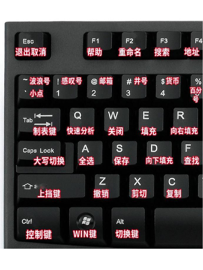 第一次见有人把电脑快捷键整理的这么全的​​​