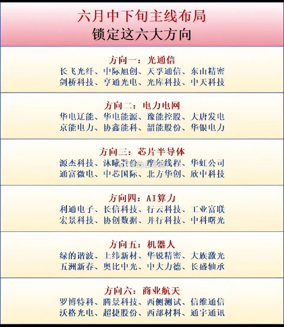 6月下半场六大主线出炉！科技领涨，电力防守！进到六月中下旬，主力资金布局思路已经