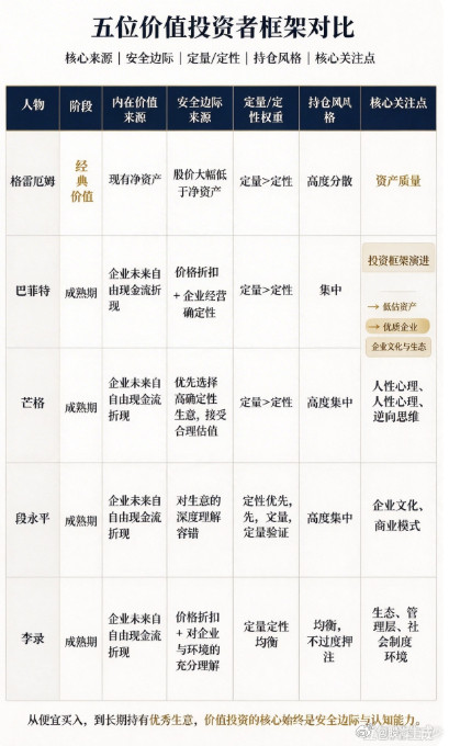 收藏一下​​​