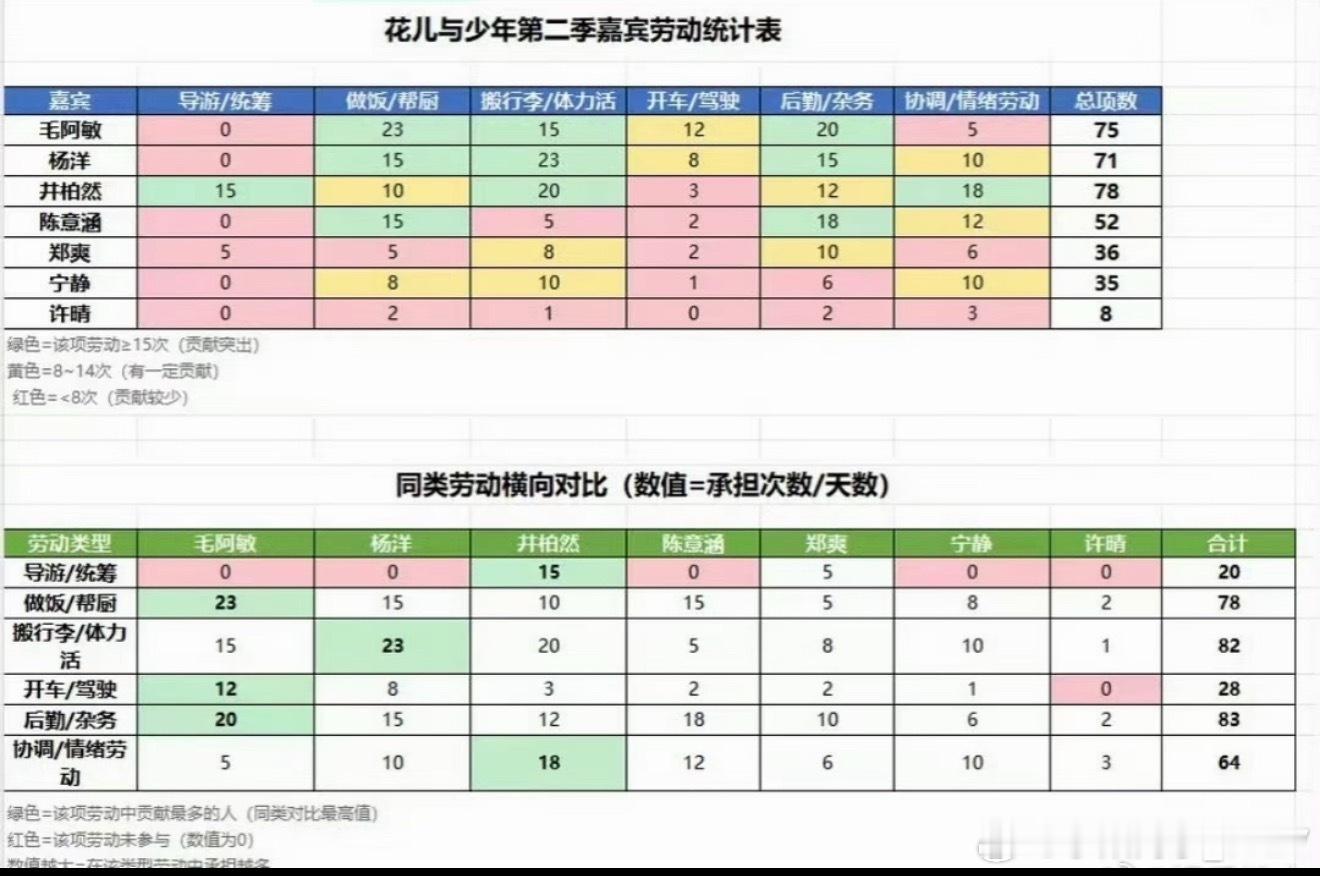 花少2干活拉表世界的尽头是拉表……花少2被爆料大量未播细节​​​