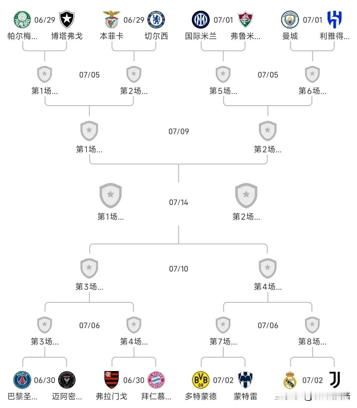 梅西把一支球队带到了不属于他的高度。谁能想到，仅仅两年，迈阿密国际一支美职联倒