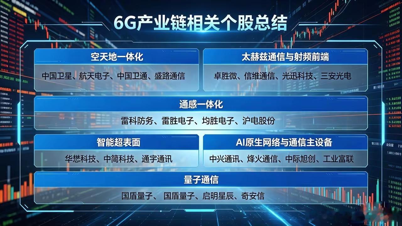 6g时代来临，抓住机会？利好什么板块呢？一、6G核心背景预计2030年正式商用，