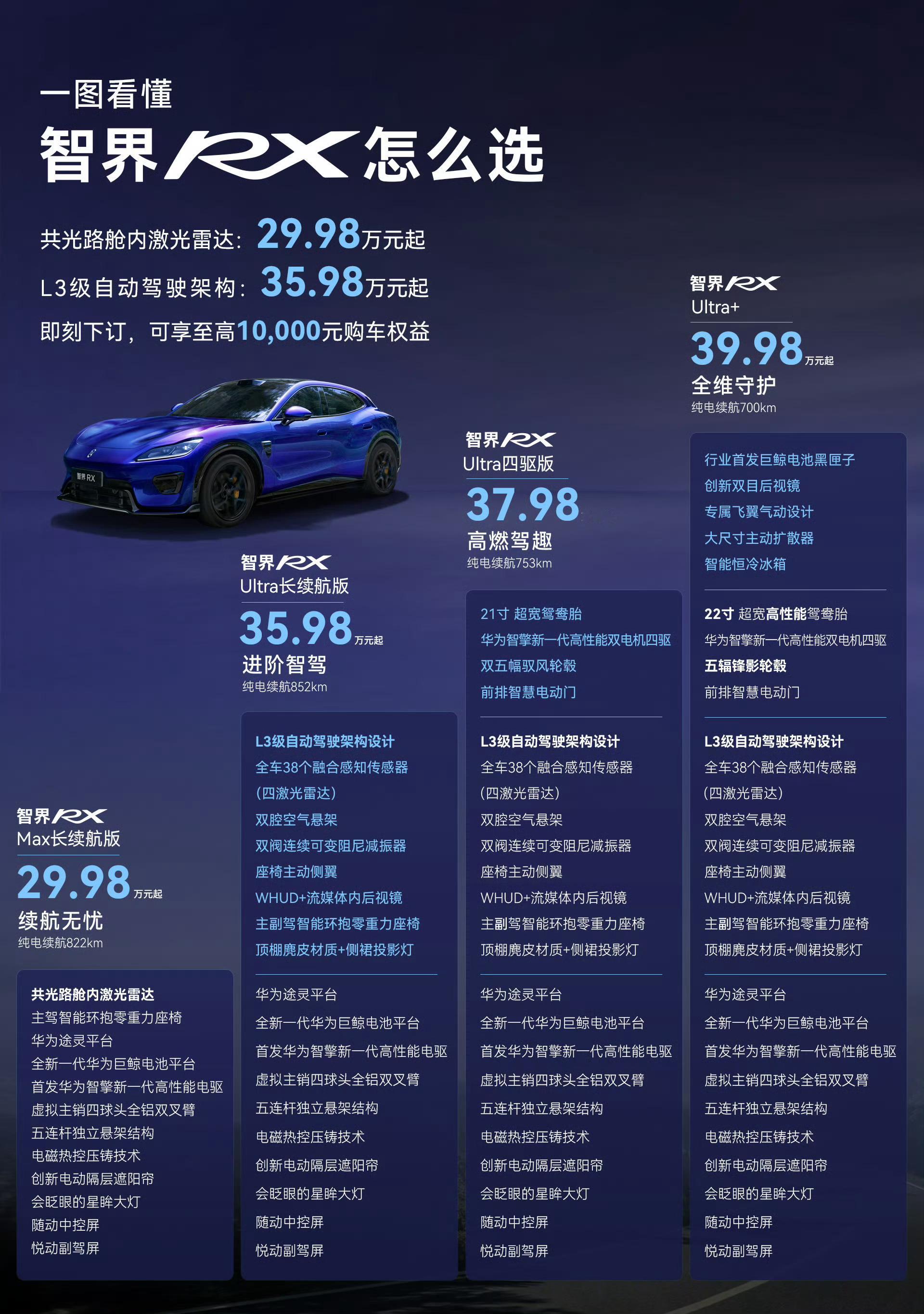 智界RX这个价格，大家满意心动吗？