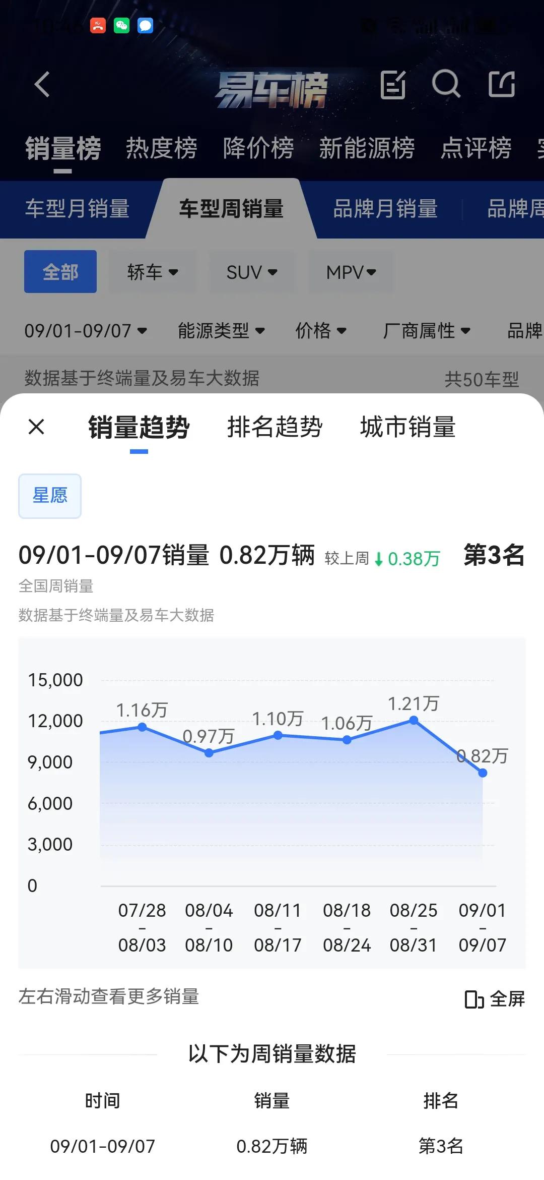 比亚迪：我专心打合资吉利：我专心打比亚迪上汽：我专心打吉利星愿的成功给了吉