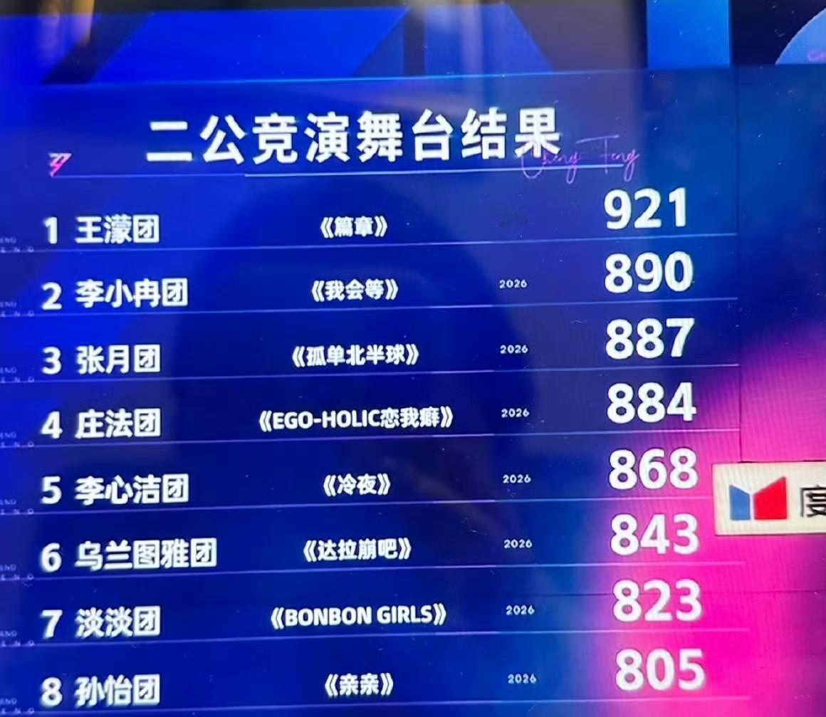 浪姐这一季虽然热度空前，但口碑已经彻底down到底了！网友锐评，“建议改