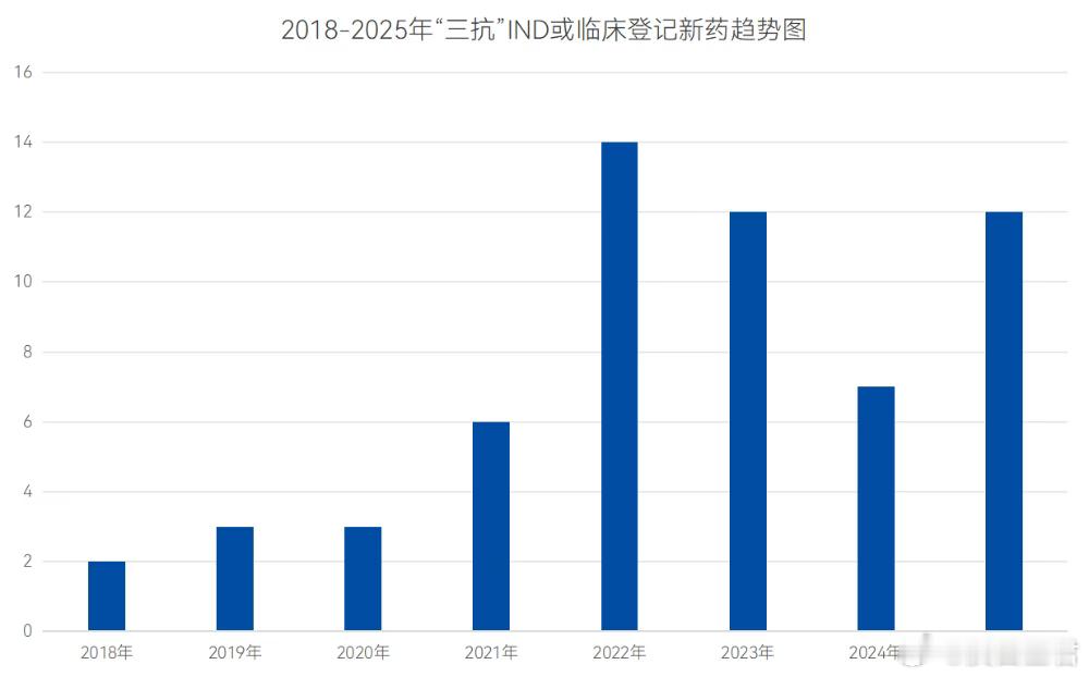 三抗能复制双抗的“神话”吗？9