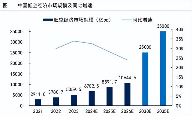 拿下90亿订单, 机器人、低空经济双龙头, 势不可挡!