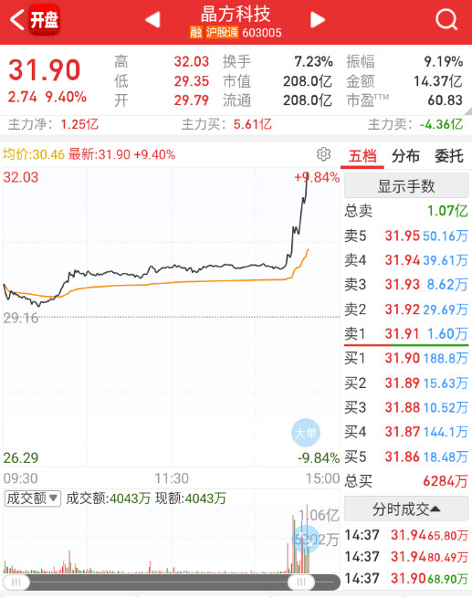 国产半导体最后再拉一把。