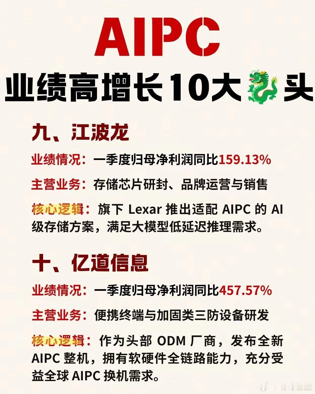 利润翻倍！AIPC十大核心企业梳理|||最近英伟达正式宣布进入PC处理器市场