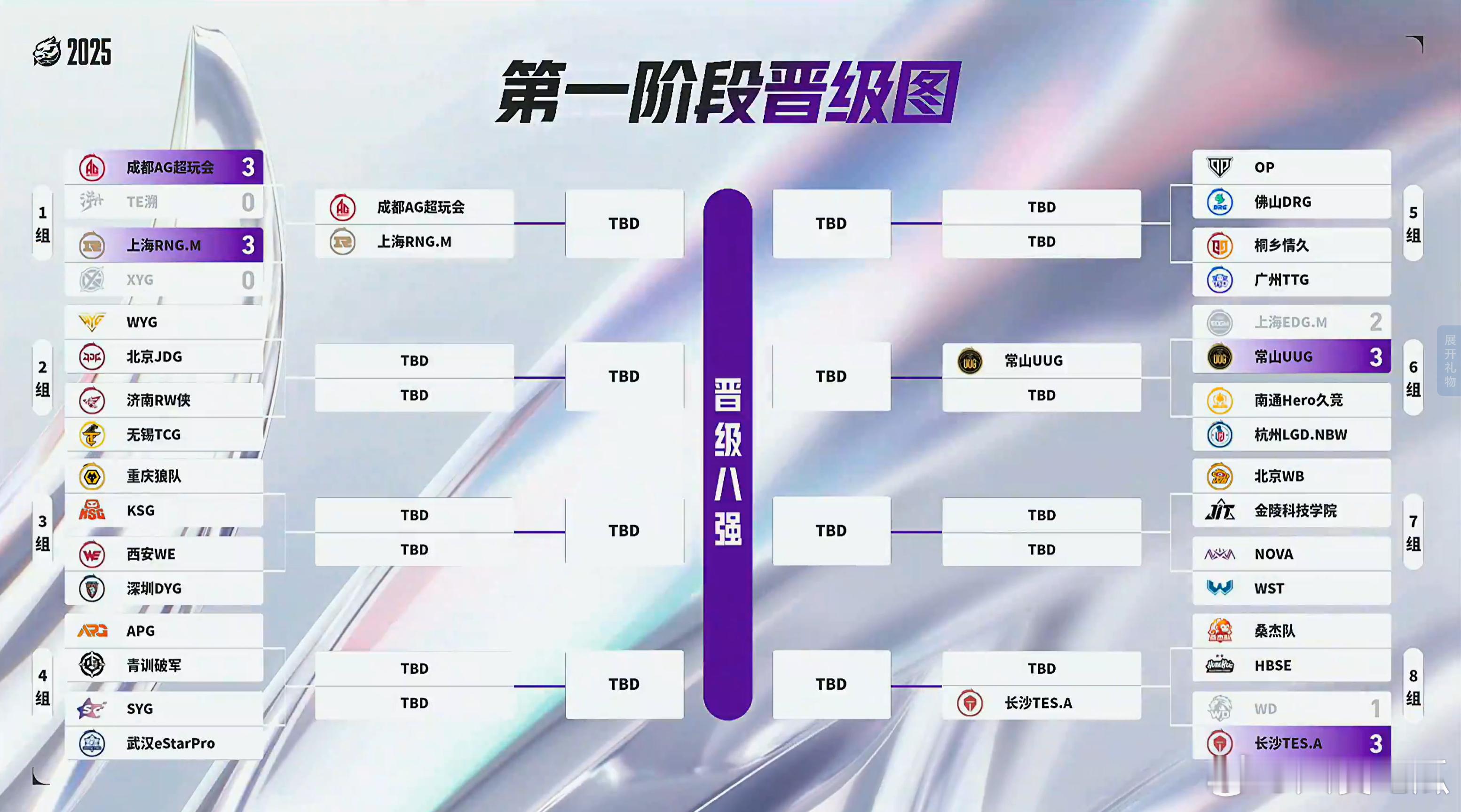 2025王者荣耀挑战者杯第一阶段晋级图