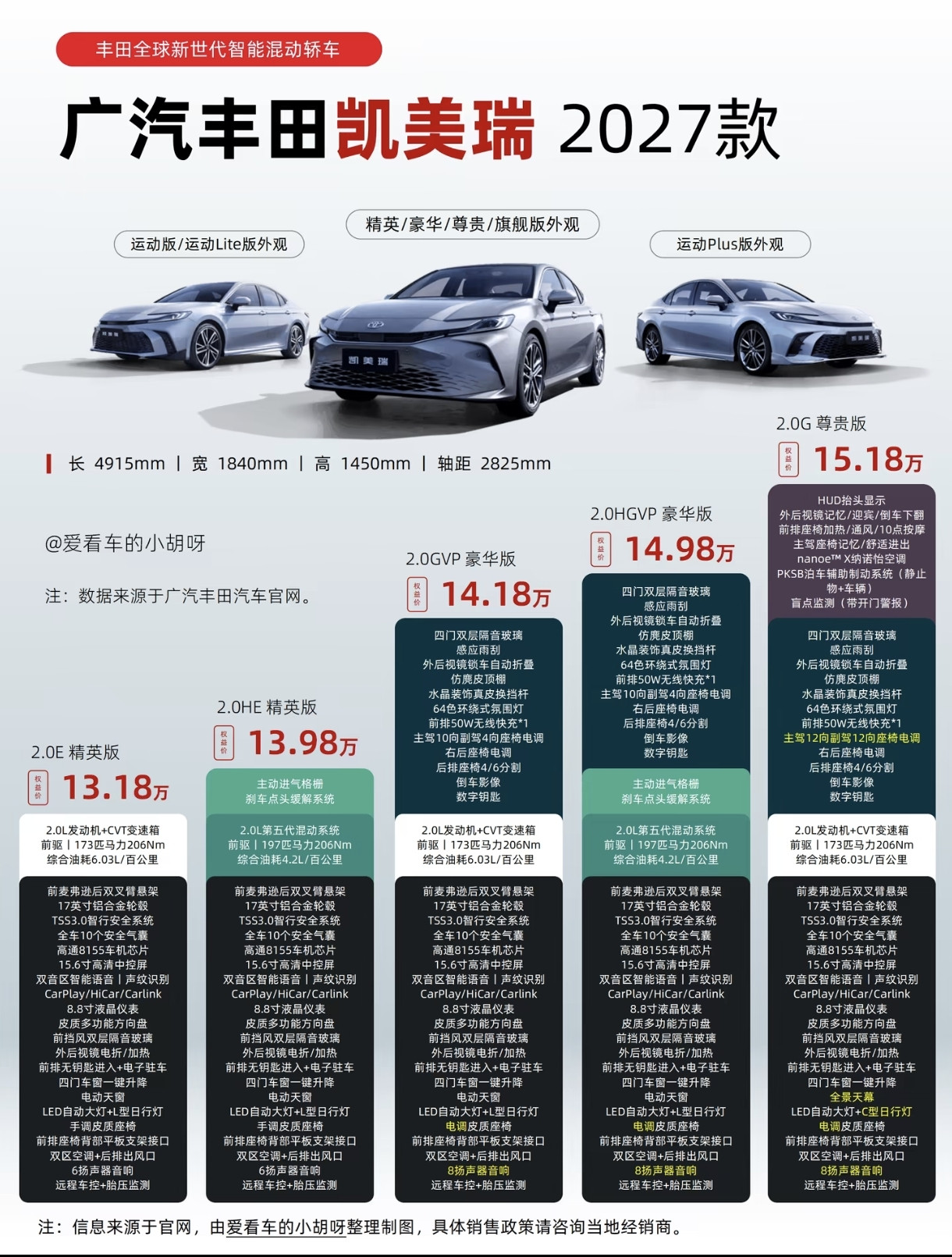 2027款广汽丰田凯美瑞配置价格表，怎么选一眼看懂2027款凯美瑞作为丰田新一代智能混动轿车，推出多