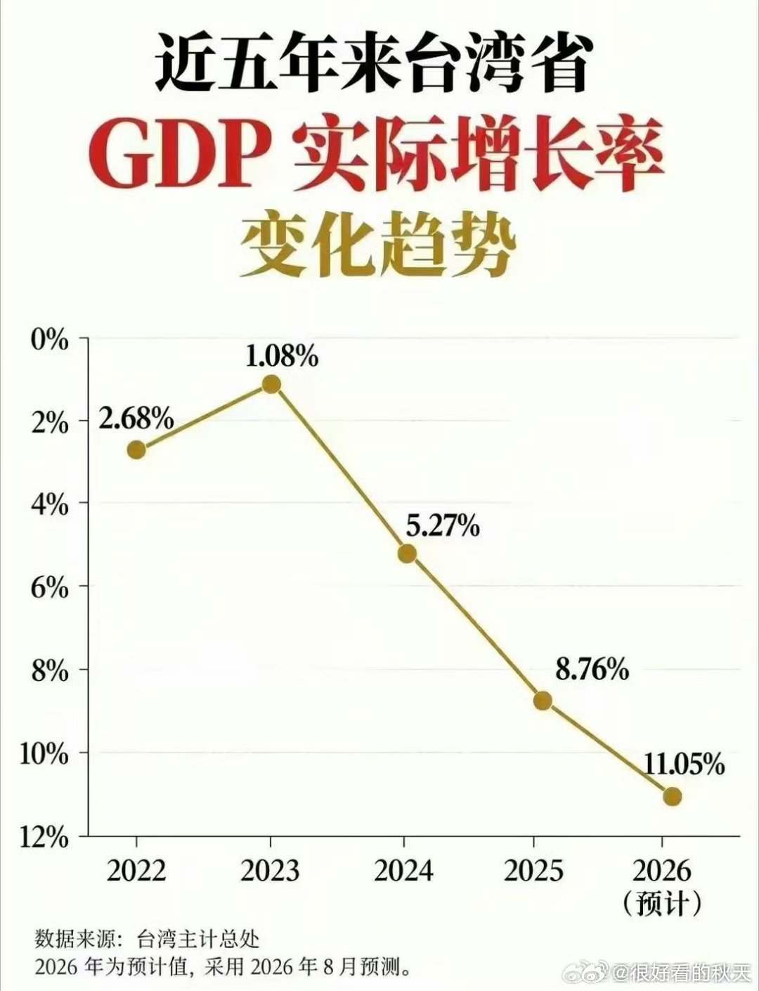 人才啊！这是谁的部将？[捂脸哭]​​​