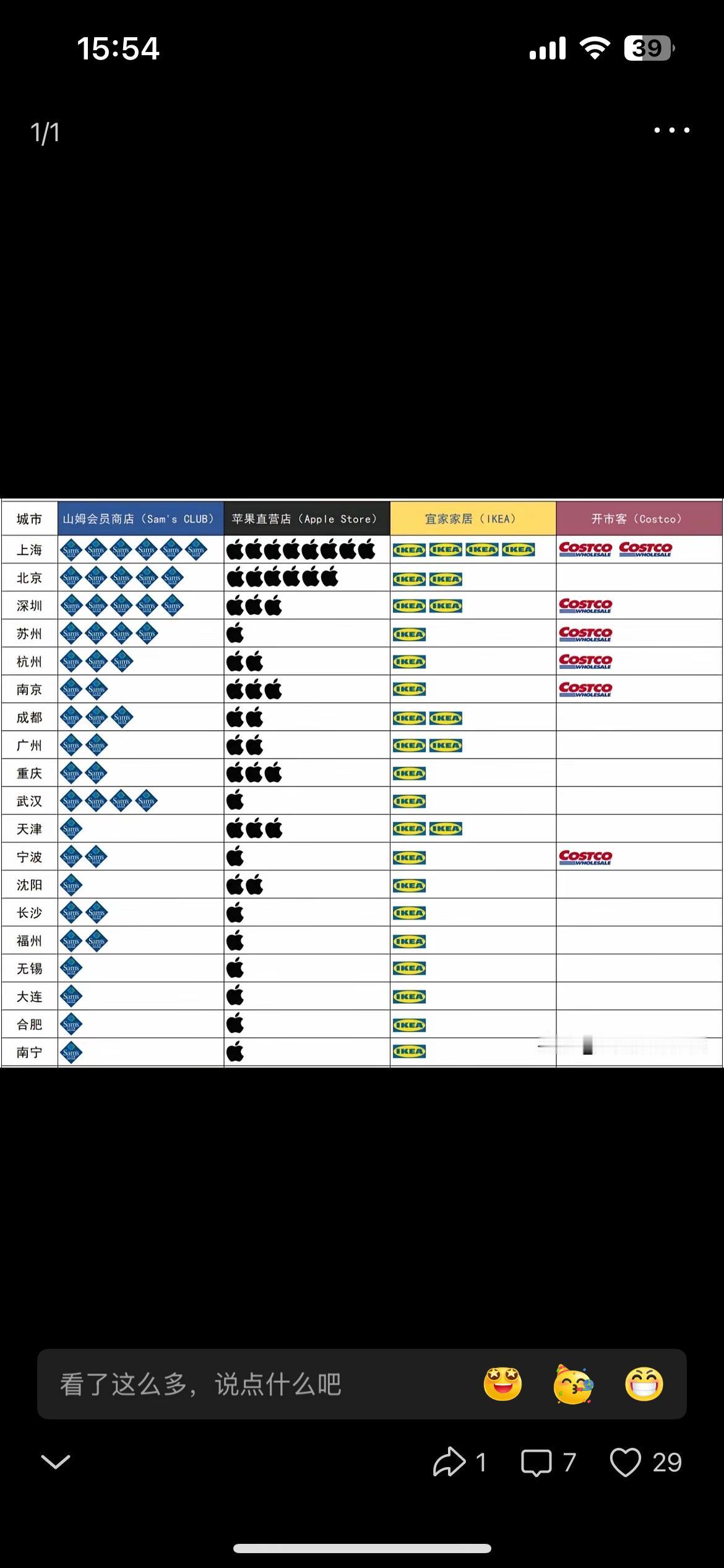 外资商业，落户最多的城市列表奇怪，为什么，有福州，没有厦门？