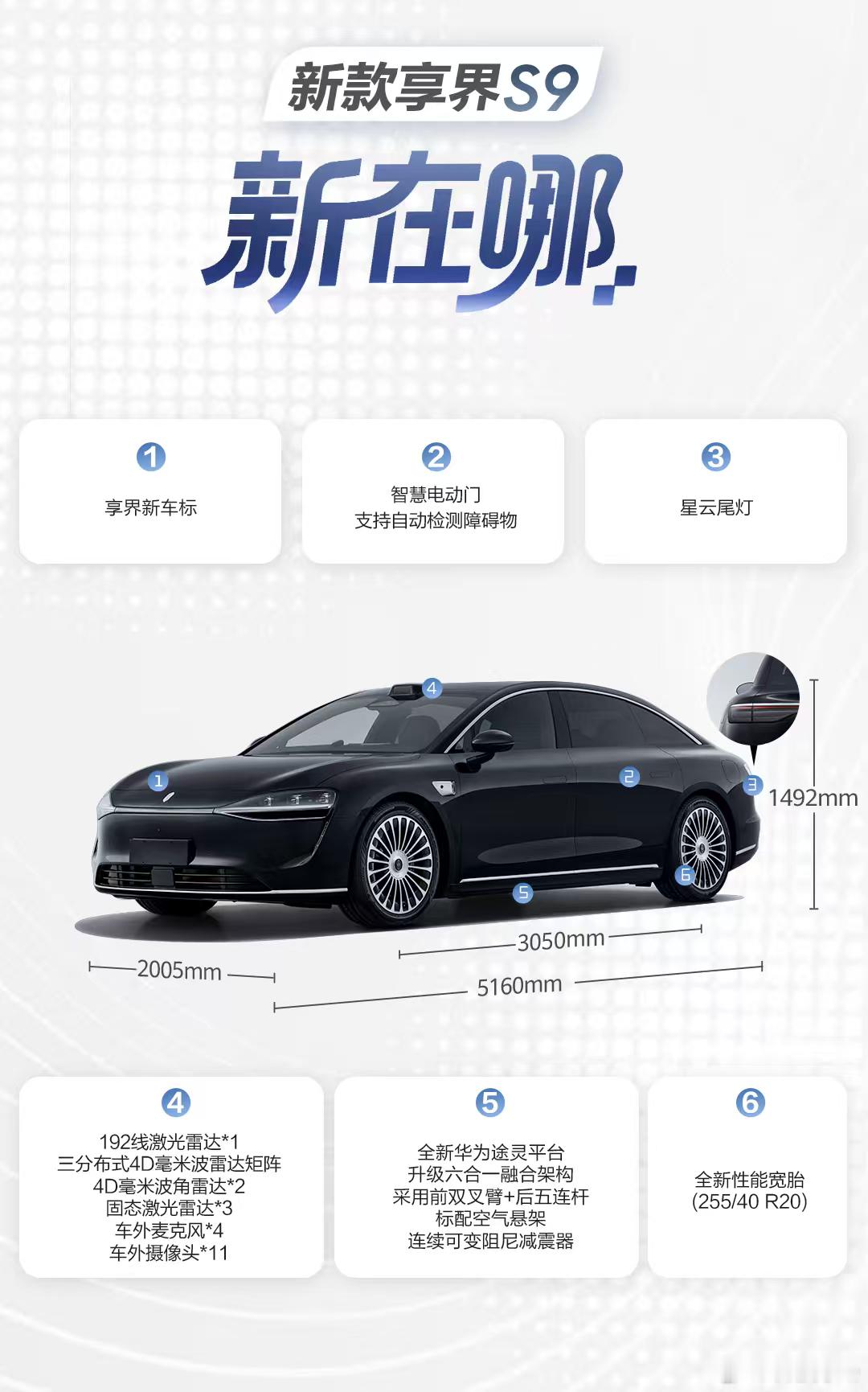 一张图看看新款享界S9升级了哪些！？