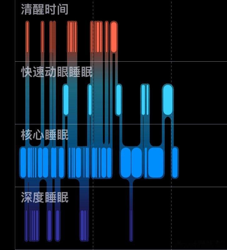 终于快好了！咳嗽最厉害的时候一晚上咳醒无数次大家也一定注意身体呀！