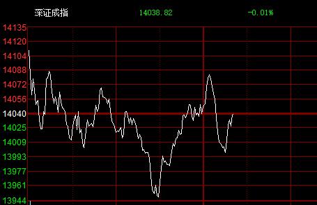 纯量化的分时图走势，这样继续恶化下去，什么耐心资本，什么长期资本，根本就没有本。