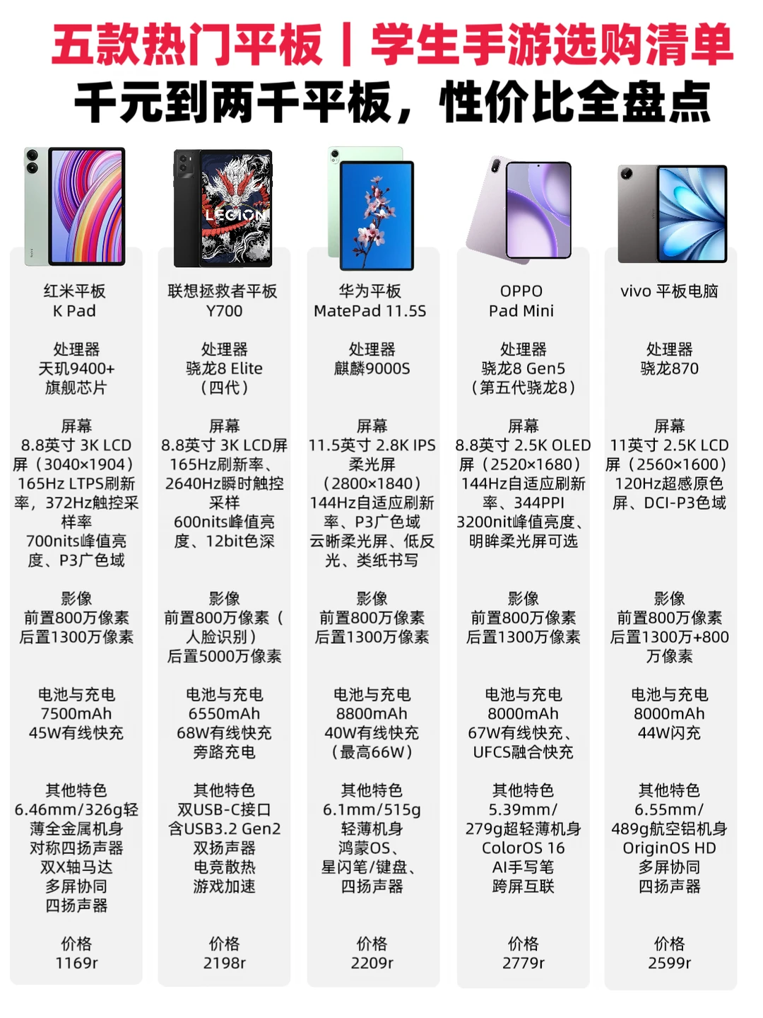 五款平板盘点｜网课游戏一机轻松搞定
