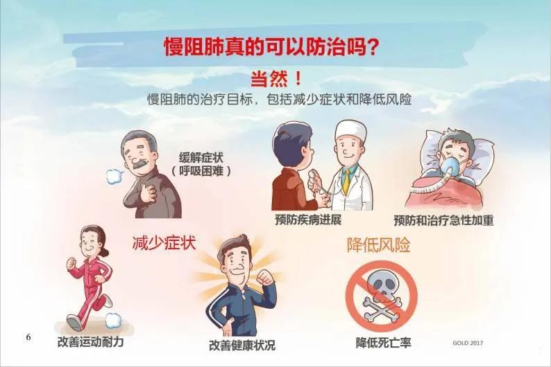 最近慢阻肺防治有个大变化——这病已经正式纳入国家基本公共卫生服务了，而且各地趁着