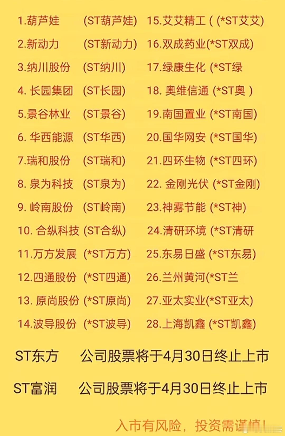 纪念一下这些变身st的股票，许多曾经都是大妖股，如果今年没有好转的话，退市风险概