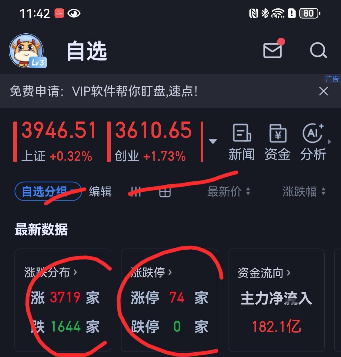 老手说股：（3）家人们，上午已经收盘，讲几句。今天上午大盘没有延续昨天的跌势