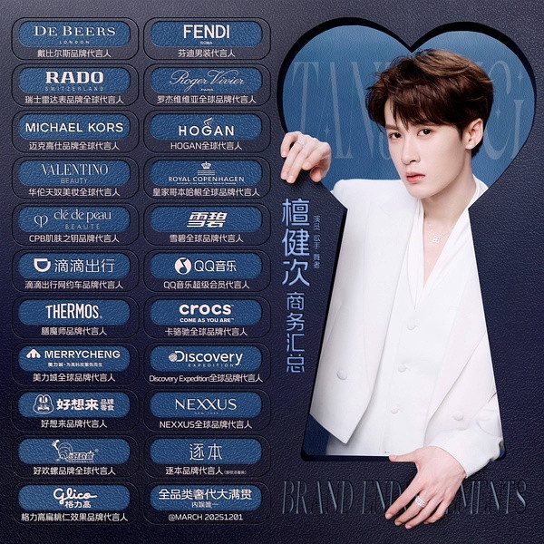 檀健次商业价值真顶啊今年拿下多个奢代沙龙香顶级定制欧珑全球首位