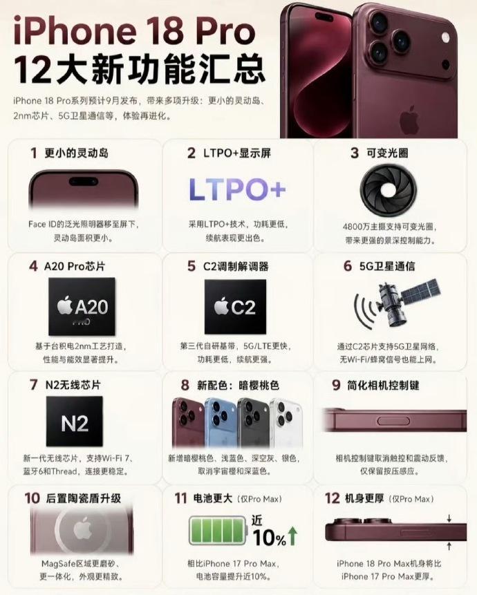 iPhone18Pro十二大升级十二项升级单独看每一项都合理放在一起看就是一整台