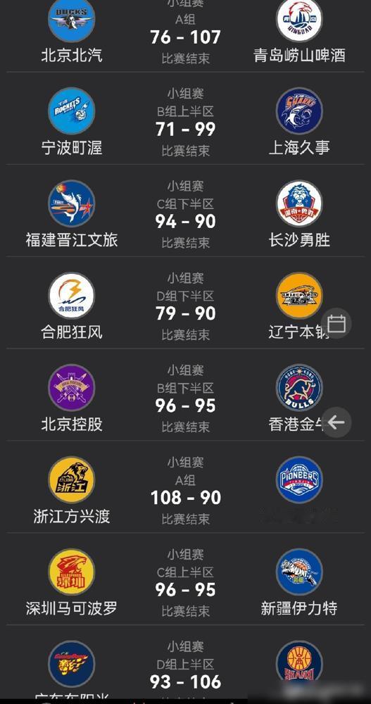 CBA俱乐部杯赛！感觉NBL球队并没有比CBA球队弱多少？北控面对香港金