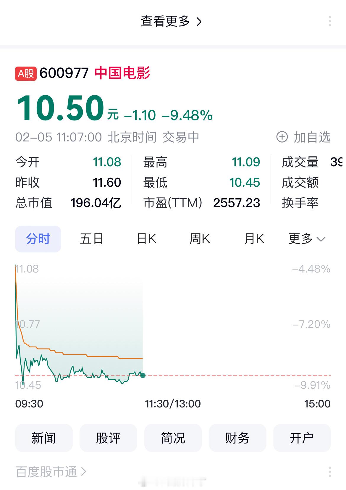 $中国电影sh600977$和$光线传媒sz300251$股票市场真的很