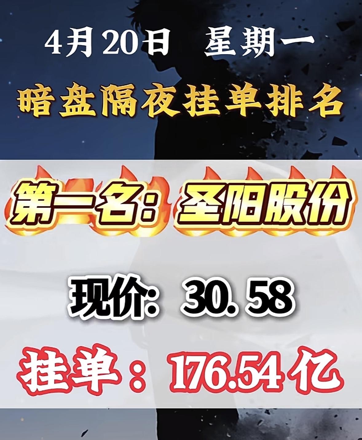 4月20日周一暗盘隔夜挂单排行榜揭晓4月20日暗盘，美丽云这是要搞大事情啊！