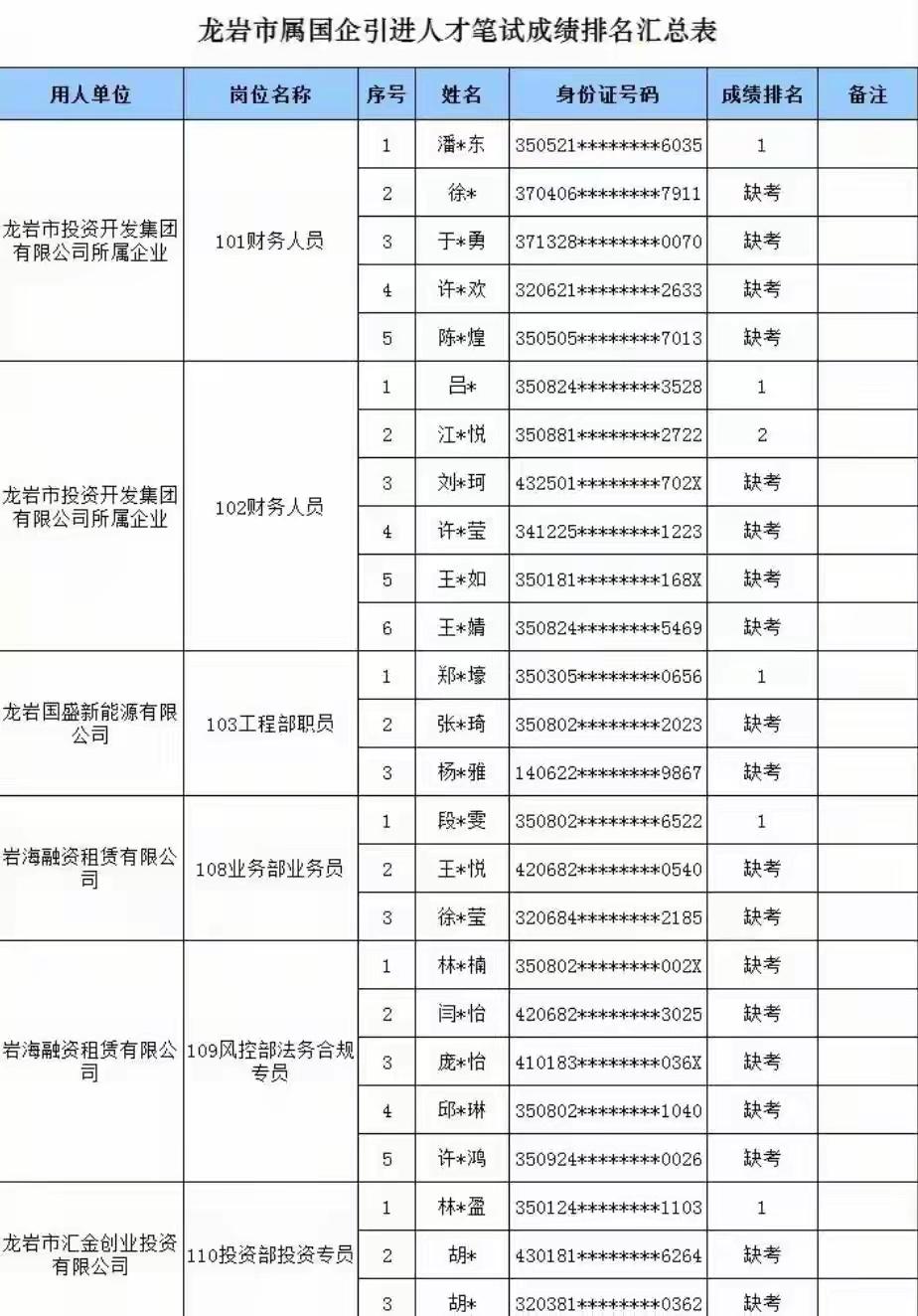 福建一国企招聘25人报名竟有19人缺考，多个岗位仅1人应试，工作人员：与事业单位