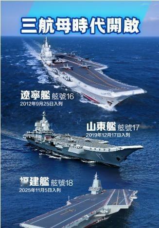 美媒再度炒作称，已有“强烈迹象”显示，中国第四艘航母可能成为中国首艘核动力航母。