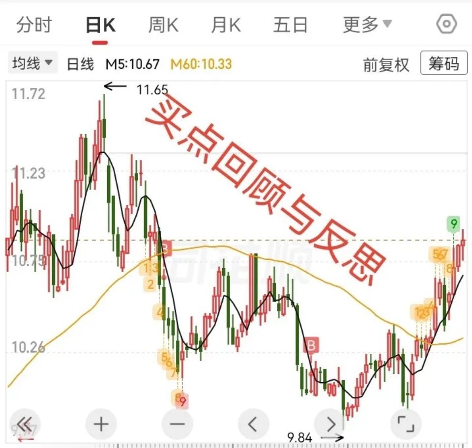 分批买股票后的反思这只股票虽然目前是盈利的，但回过头看分批进场的买点，第一个买点