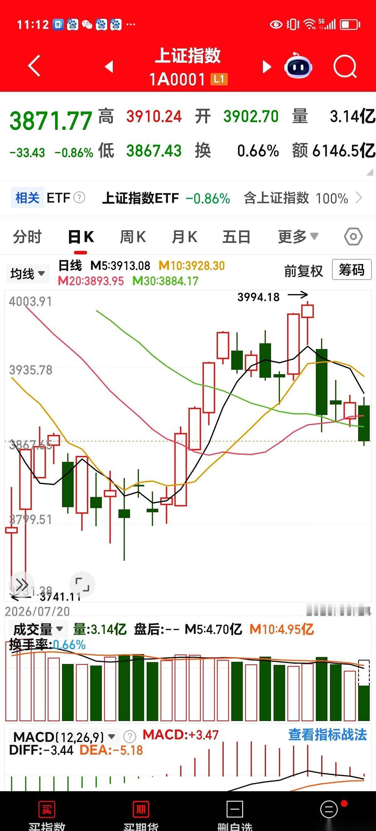 盯着屏幕上那根惨绿惨绿的线，我突然特别想给自己一巴掌。谁给我的错觉，觉得咱们散