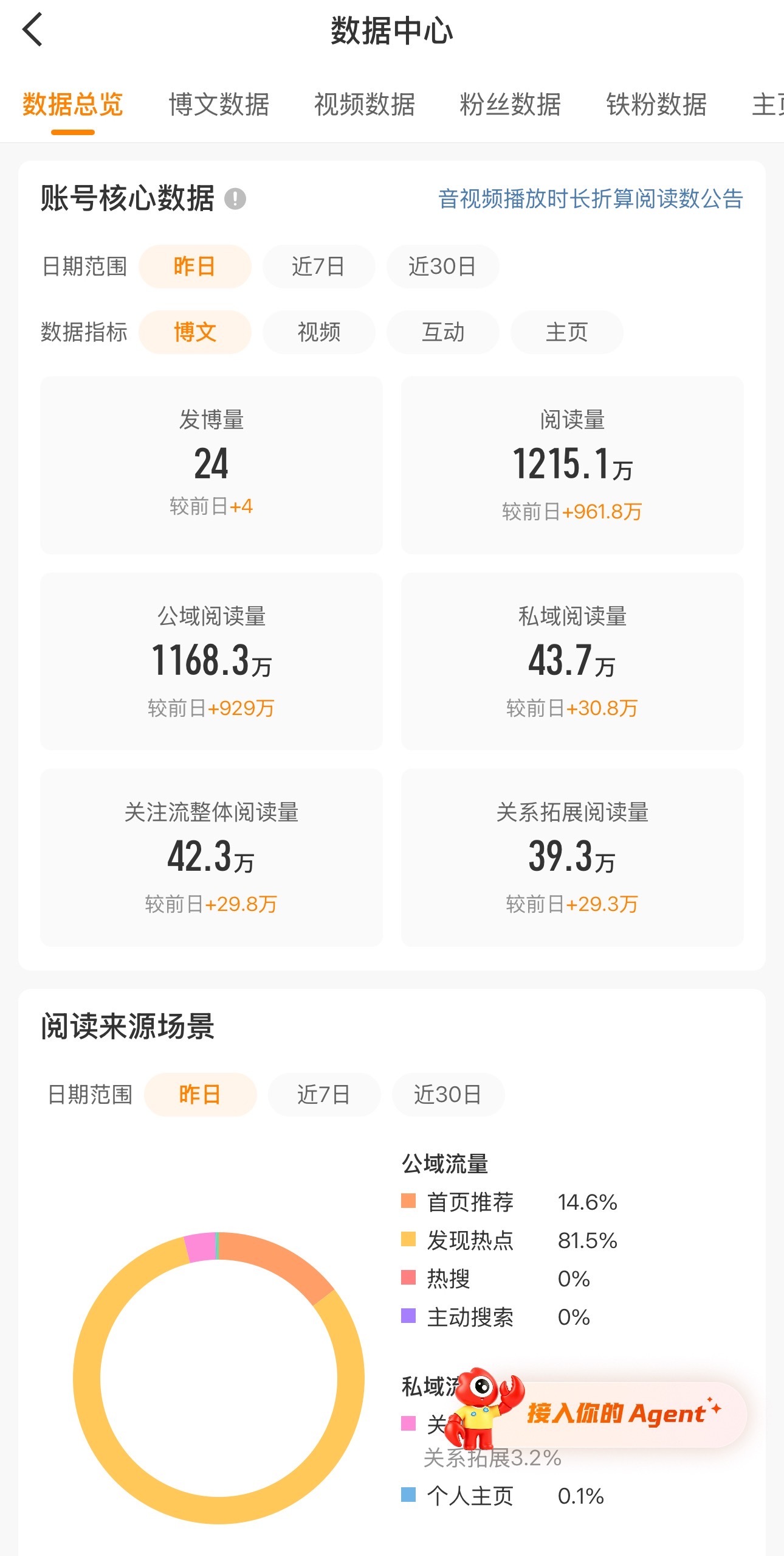 一睡醒发现我又可以偷懒了ψ(•̀ω•́キ)↝​​​