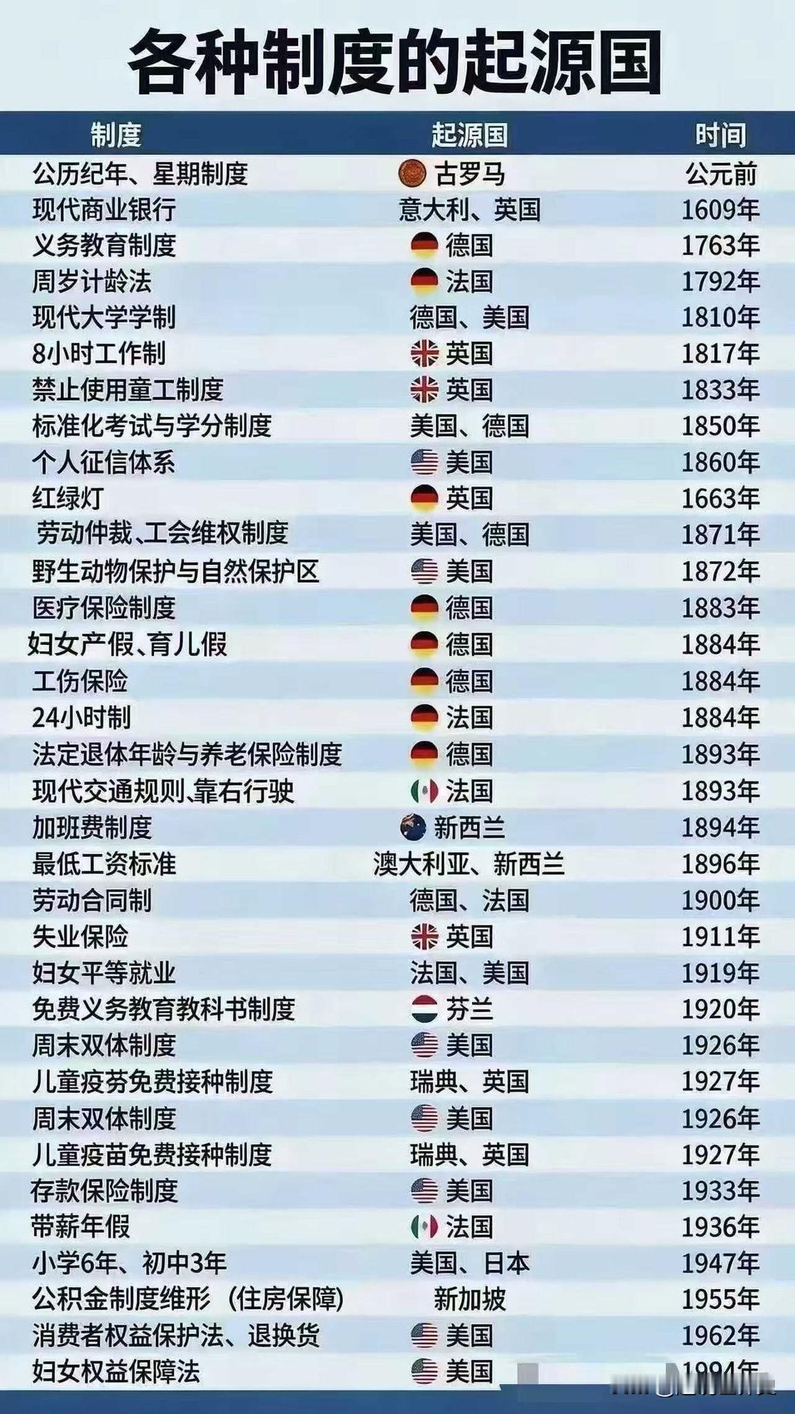人类历史上各种制度的起源国一个简明扼要的梳理制度起源史