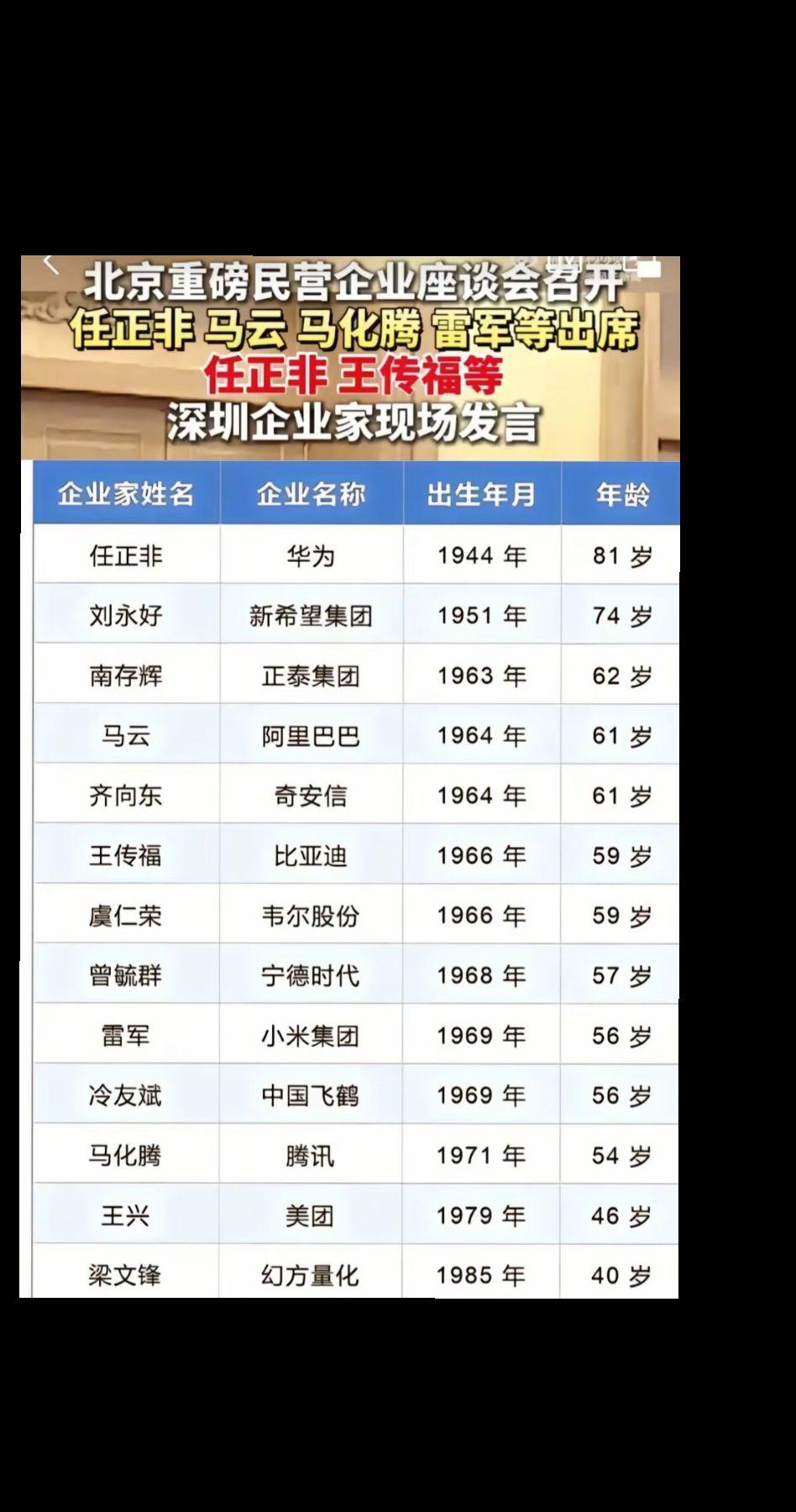 该来的总会来，民营企业齐聚北京召开大会