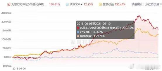 说下幻方。幻方算个屁。曲线还没北京炒家漂亮。幻方无非是天天偷各方大佬的东西。但是