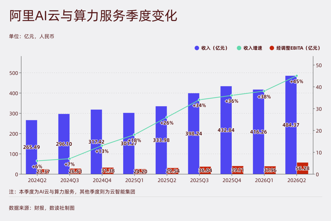王坚的“遗产”, 为阿里留出后路