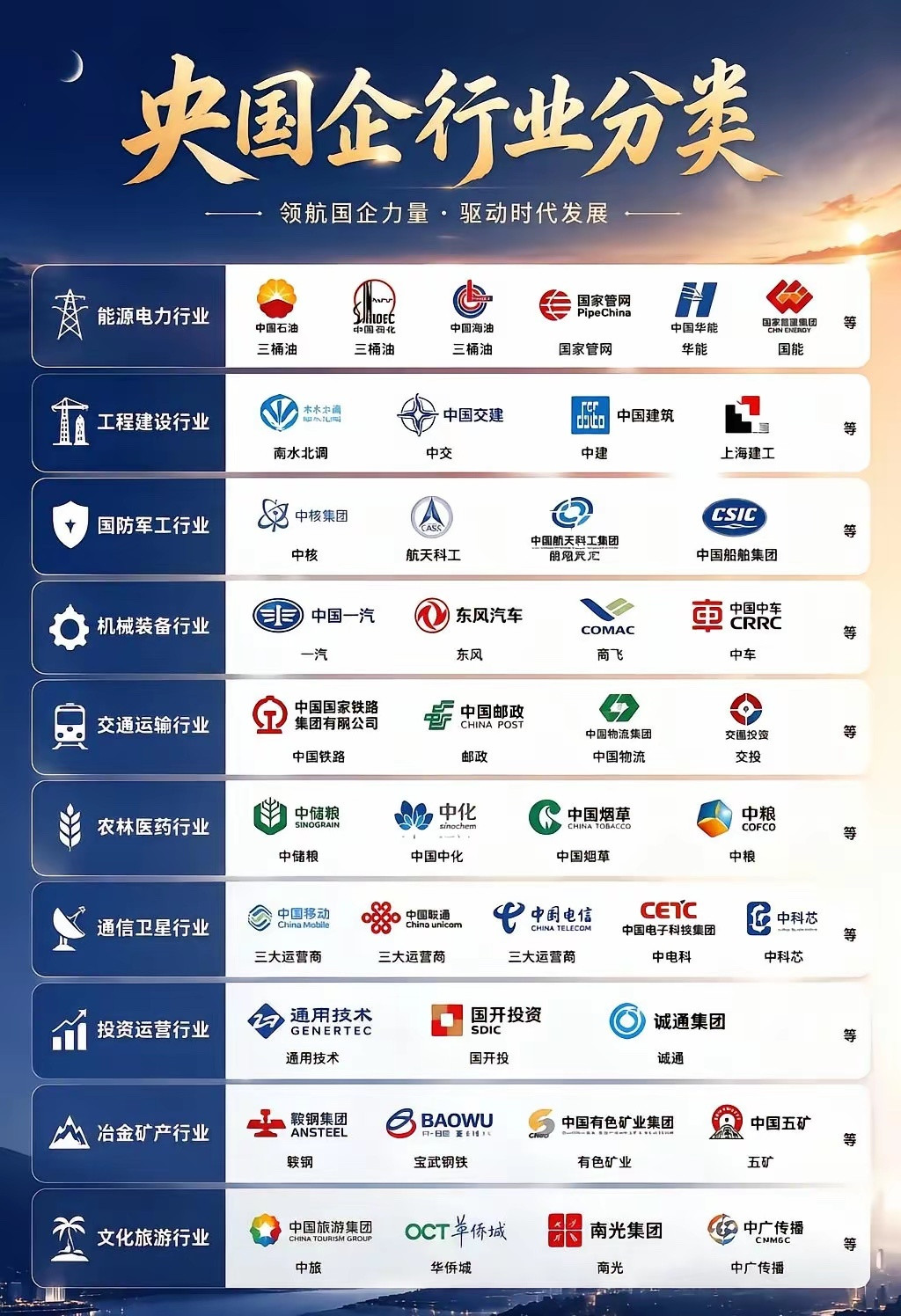 一张图带你看懂央企分类📊。你目前在哪个行业工作呀？可以在评论区一起交流～央国企