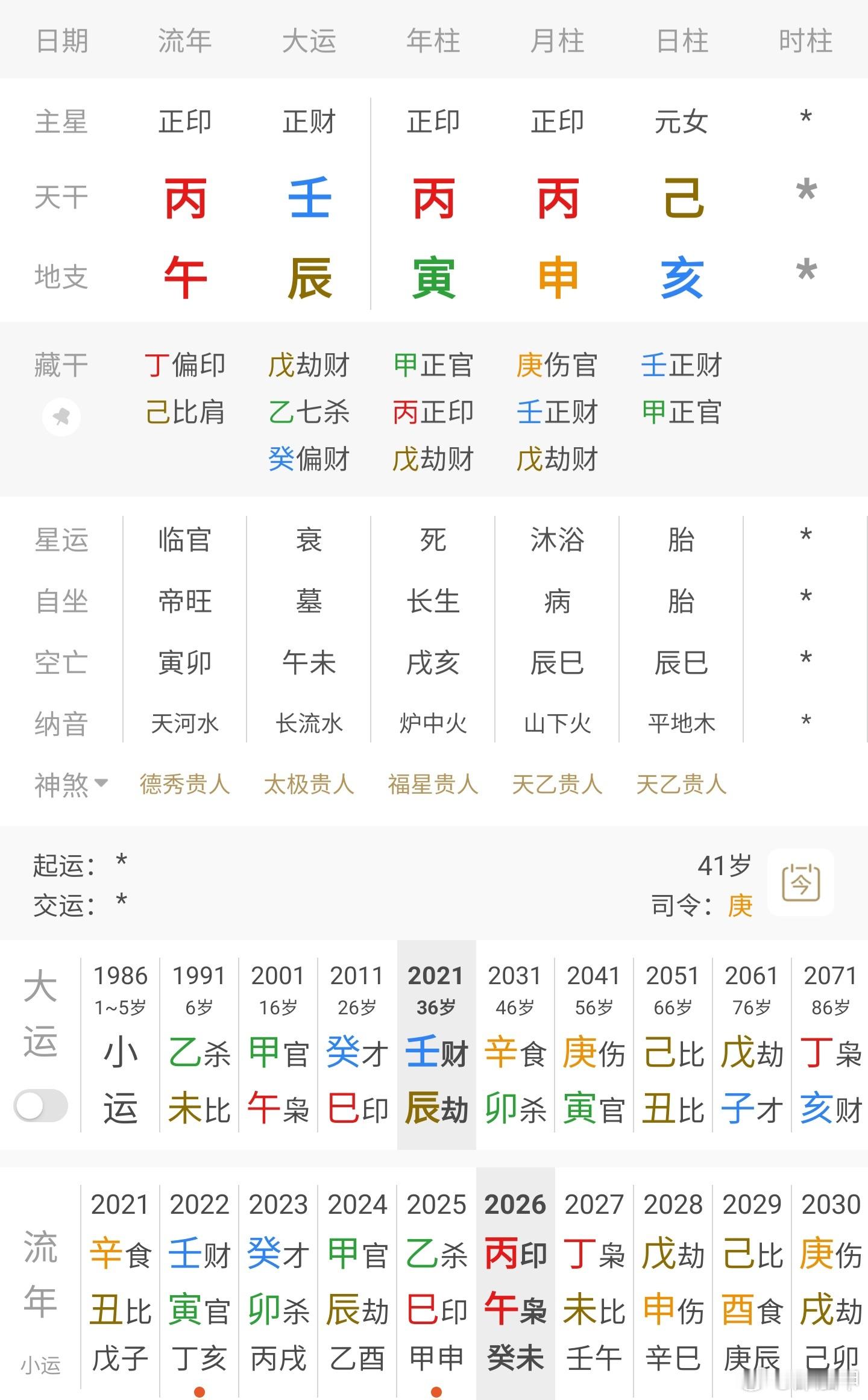 章龄之感情经历章龄之这局找年纪大的男性结婚才行，寅申冲，申亥穿，天干双丙透干为用