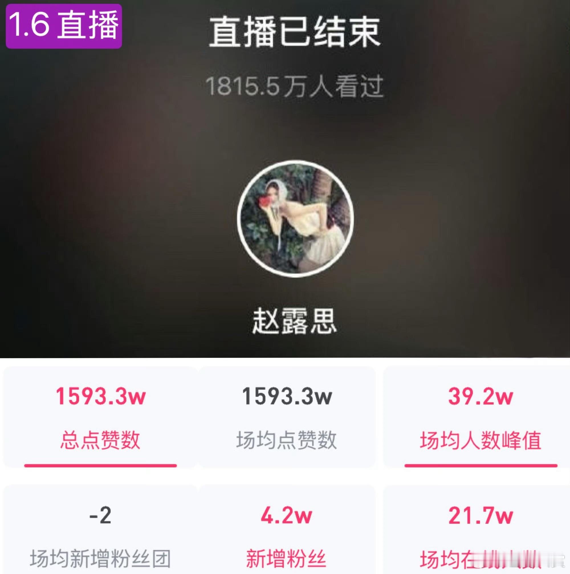 赵露思游戏直播一小时观看人数有1815万人，点赞数1593万，好火吧，就这个女顶