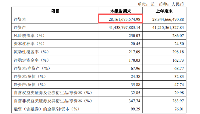 东吴证券, 两项大动作!