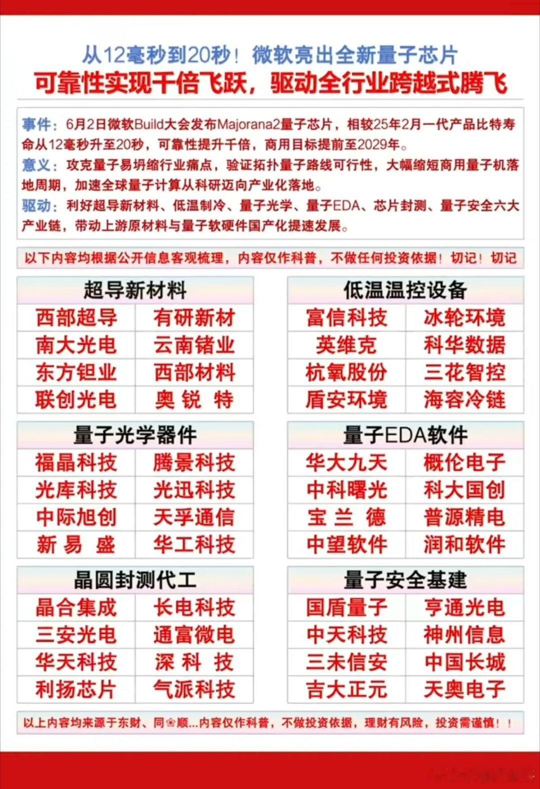 震惊！从12毫秒到20秒！微软亮出全新“量子芯片”！可靠性实现千倍飞跃，驱动全行