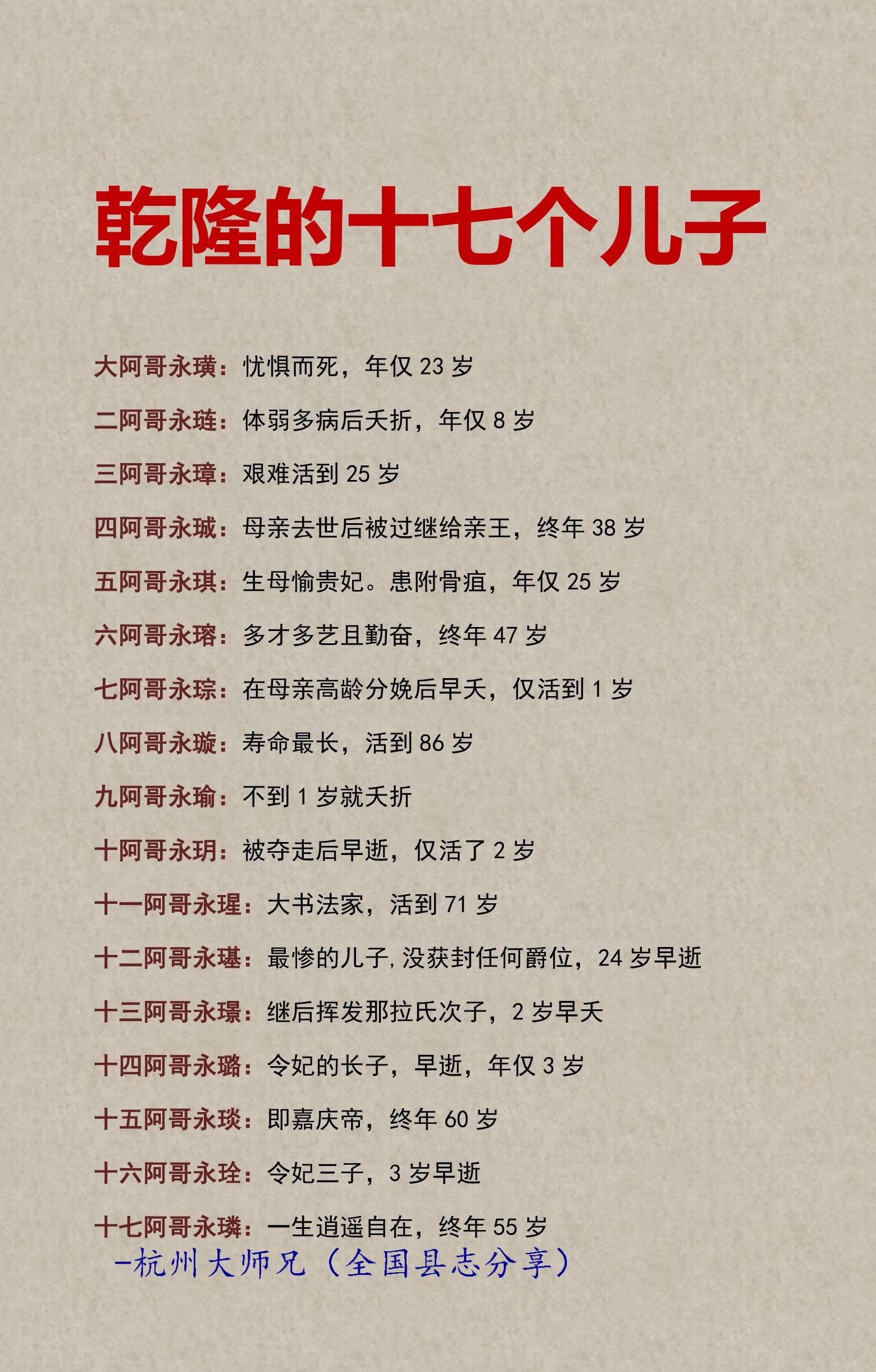 乾隆的十七个儿子，活的还没他久