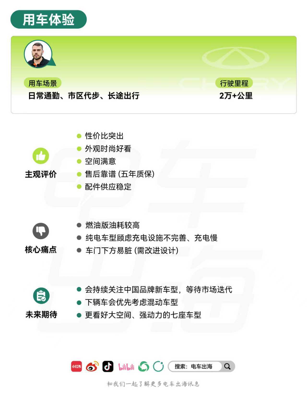 【海外车主说｜巴西人团购买奇瑞Tiggo5】车主：Jordan国家：巴西🇧?