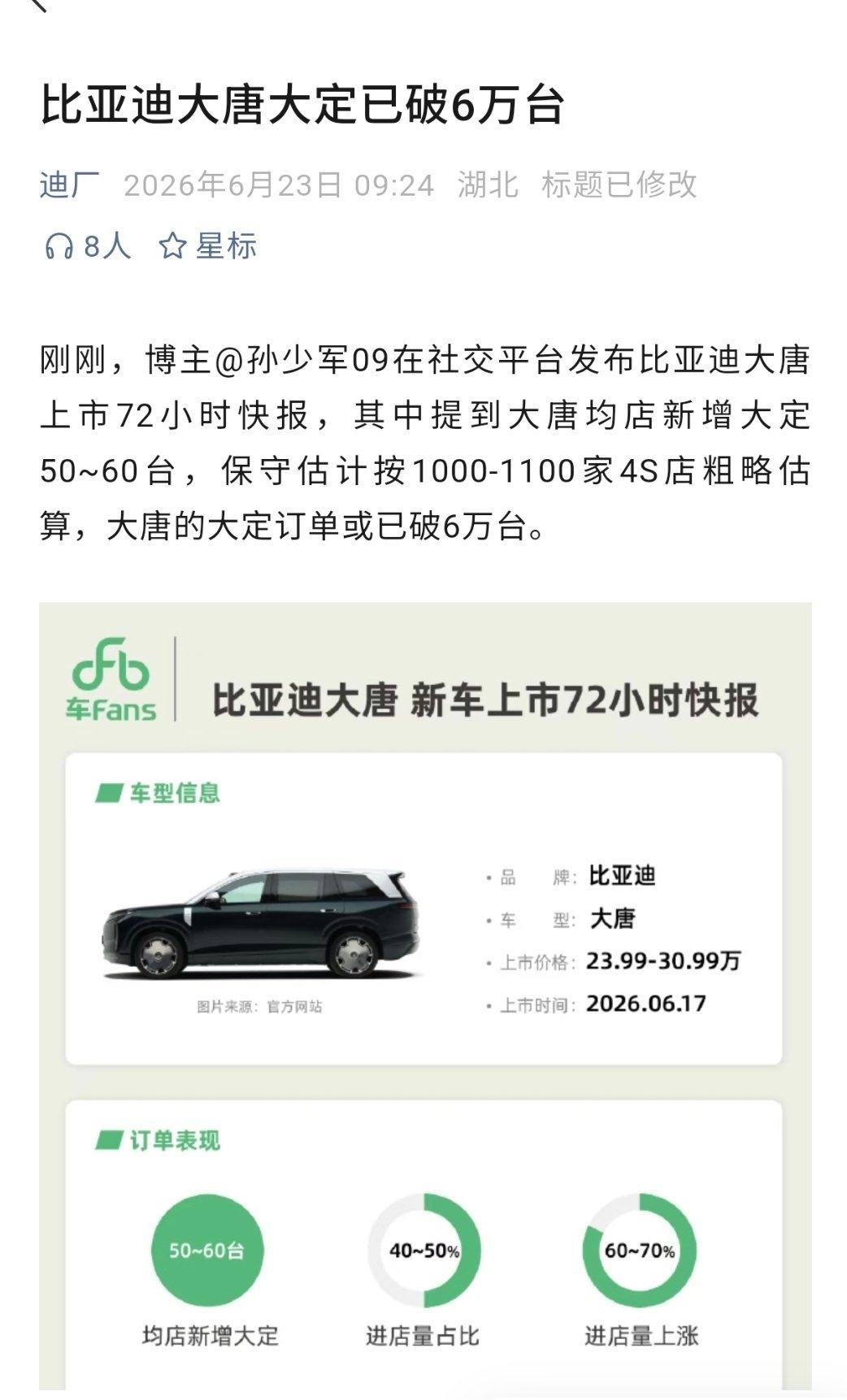 腾势N8L闪充版成没成不好说，但是大唐确实火了一把，大定突破6万，有点厉害。王