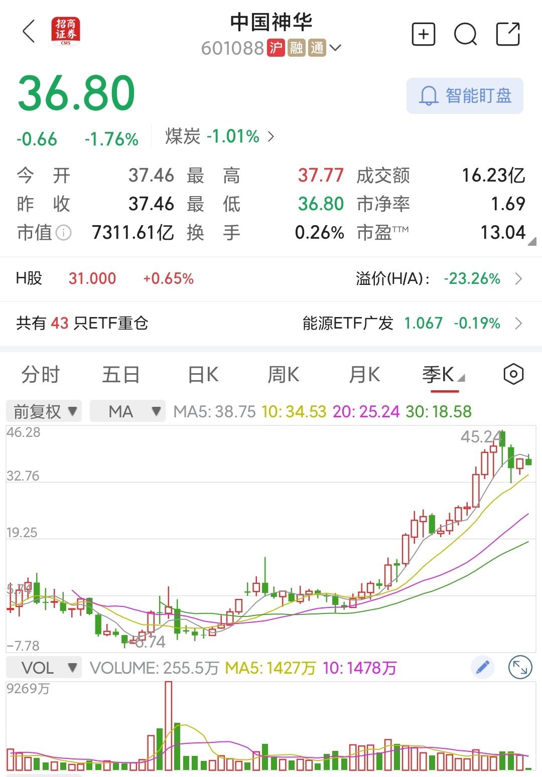 煤炭产业化解产能过剩的成功经验，光伏可参考2015年，煤炭行业沉入谷底。产能57