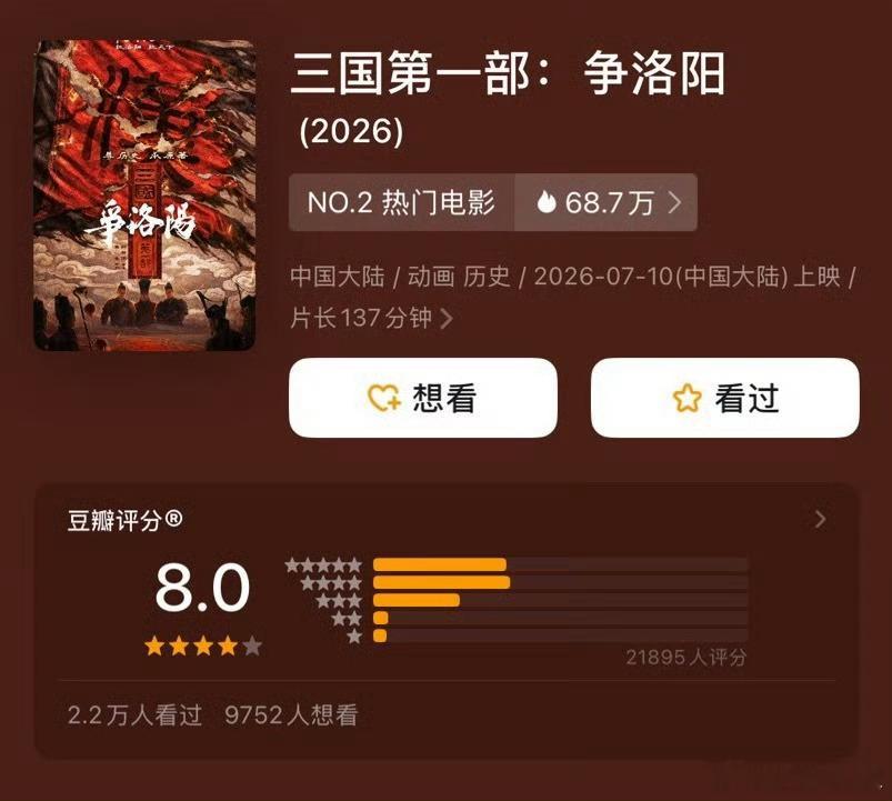 三国第一部争洛阳开分8.0毕竟是追光动画出品的，实力还是在线的