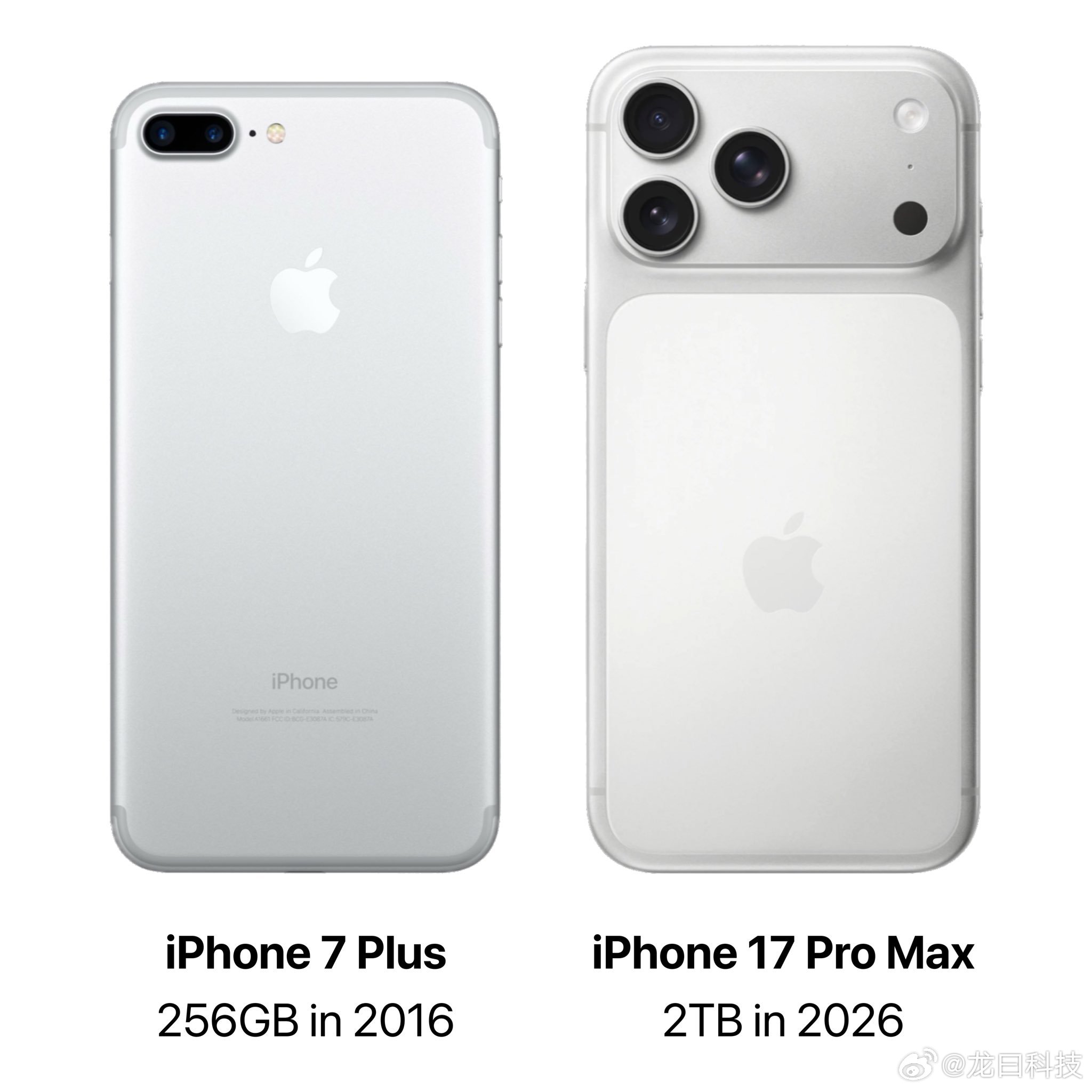 十年前iPhone7Plus最大存储只有256GB，到现在的iPhone